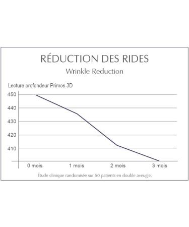 Reviscience Labs HNS 250 - Integral oral beauty treatment - Food supplements hair nails skin antioxidant - Buy Online on GoSupps.com