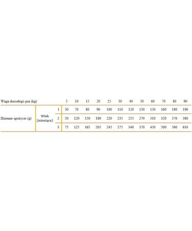 CALIBRA Dog Life Starter & Puppy Cordero 2 5KG - Buy Online on GoSupps.com