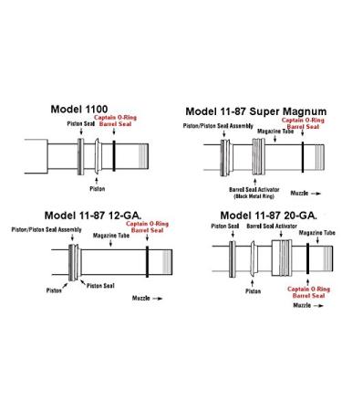 Remington O-Ring Replacement Barrel Seals - 4 Pack | Graphite Coated | OEM Spec | Model 1100 12 GA / 16 GA 11-87 12 Gauge - Buy Online on GoSupps.com