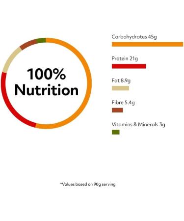 The Protein Works Savoury SuperMeals Vegan & High Protein Garlic 'n' Mushroom Mac 900g - 10 Meals - Buy Online on GoSupps.com