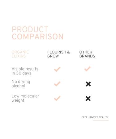 Exclusively Beauty Organic Elixir for Flourishing & Growth - Buy Online on GoSupps.com