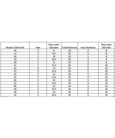 YINGJUN 2pcs Stainless Steel Gears - 0.5m 16-31 Teeth 5mm Hole Diameter Durable & Precision Engineered - Buy Online on GoSupps.com