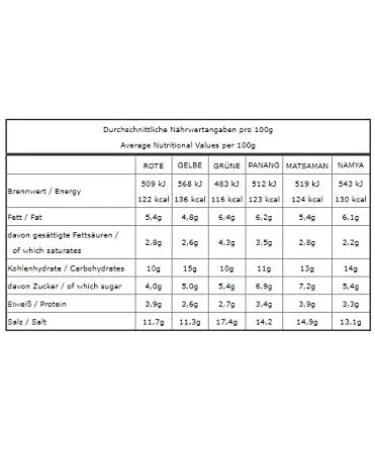  Cock Cock Brand - Currypasten Tasting Set 6-Pack (6 x 400g) - 6 varieties 1 box each - Buy Online on GoSupps.com