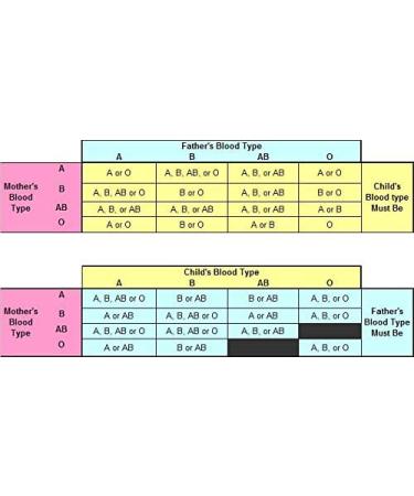 Eldoncard Blood Type Test Kit with 5 Tests & Extra Lancets | ABO AB & Rh Blood Group Testing - Buy Online on GoSupps.com