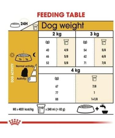 Royal Canin Maltese Adult Dry Dog Food 1.5kg (Pack of 2) - Buy Online on GoSupps.com