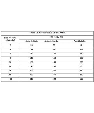 Dibaq Natural Moments Grain Free Tuna. Dry Food Complete Food 100% Natural Sense Cereals for Adult Dogs with Tuna. 12 kg - Buy Online on GoSupps.com