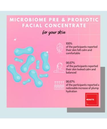Consult Beaute Microbiome Face Serum Concentrate Pre & Probiotic Moisturizes and Balances Facial Skin Barrier 1 Fl Oz - Buy Online on GoSupps.com