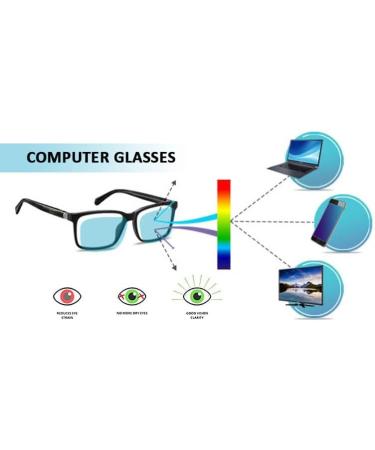 Blue Light Blocking Glasses | Square Anti Glare Filter | Eye Protection Zero Power Reading Glasses for Men & Women - Buy Online on GoSupps.com