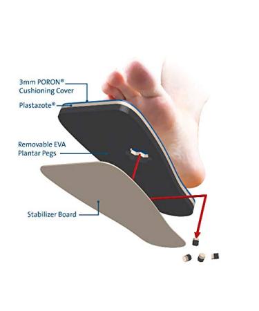 Darco 81403310 PegAssist Insole System - Small - Buy Online on GoSupps.com