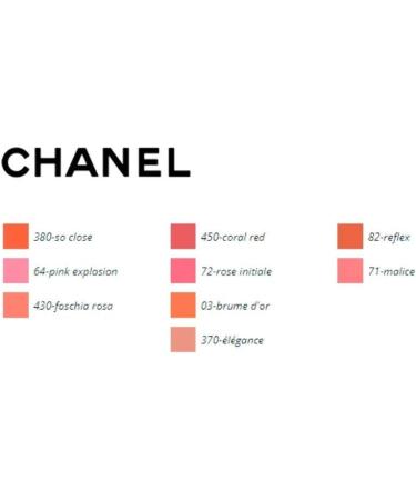 C H A N E L JOUES CONTRASTE Powder Blush 5g.  440 - QUINTESSENCE - Buy Online on GoSupps.com