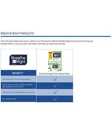 Breathe Right Extra Strength Nasal Strips - 72 Count | Drug-Free Relief for Nasal Congestion - Buy Online on GoSupps.com