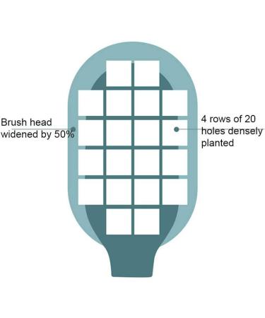 Dijiusidy Portable Bacteriostatic Toothbrush - Cute & Clear for Adults Couples & Household Care | Shop Internationally - Buy Online on GoSupps.com