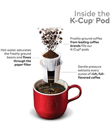 Green Mountain Coffee French Vanilla Coffee K-Cups Box Of 24 - Buy Online on GoSupps.com