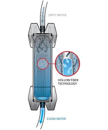 Platypus GravityWorks 4-Liter Group Camping Water Filter System - Buy Online on GoSupps.com