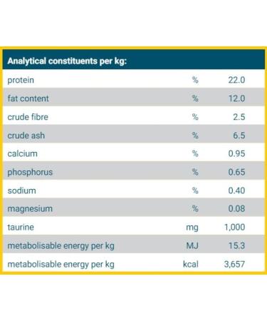 JOSERA HYPOALLERGENIC croquettes 5 x 900 g - Buy Online on GoSupps.com
