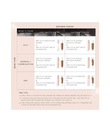 FENTY BEAUTY Pro Filt'r Soft Matte Longwear 32 Ml - Buy Online on GoSupps.com