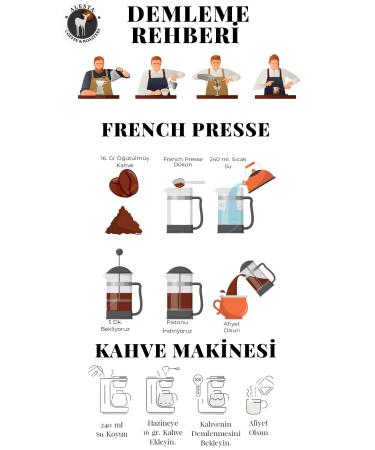 Alesta Coffee High Caffeine Ground Filter Coffee 250 Gr. / Athlete Coffee 3 Layers Caffeine (French Press and Machine) - Buy Online on GoSupps.com