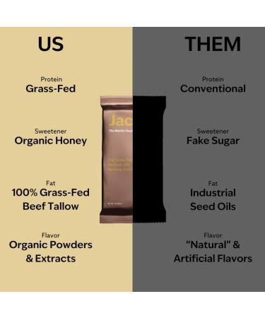 Jacob Bar Protein Bars Chocolate (9 Bars Total) - 20g Grass-Fed Protein No Seed Oils Nothing Artificial - Buy Online on GoSupps.com