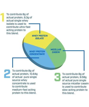 Evofusion Vanilla Bean Ice Cream - 1820 g - Buy Online on GoSupps.com