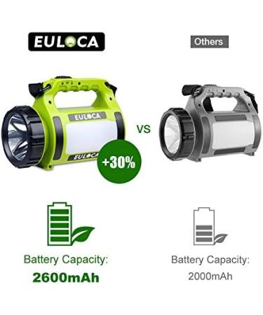 EULOCA Rechargeable CREE LED Spotlight | Multi-Function Camping Lantern & Power Bank | Waterproof Searchlight for Emergency, Hiking & Home | USB Cable Included (2600mAh) - Buy Online on GoSupps.com