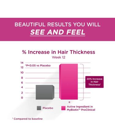 Purity Products Bundle: MyBiotin ProClinical with MB40X Astaxanthin + MyKeratin Advanced Hair Therapy - Buy Online on GoSupps.com