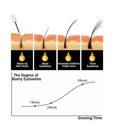 Advanced Eyelash Serum with Collagen Oat Extract & Green Algae | Maximum Length & Thickness - 5ml - Buy Online on GoSupps.com