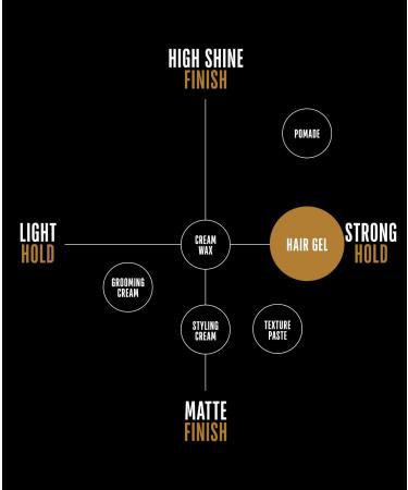 GO247 Strong Hold Hair Gel - Natural Finish 8 Oz - Buy Online on GoSupps.com