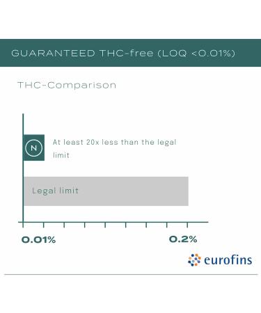 Naturecan 30% CBD Oil - 10ml - Buy Online on GoSupps.com