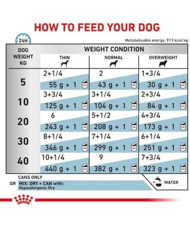 Royal Canin Veterinary Hypoallergenic Mousse for Dogs | 12 x 200g | Diet All-in Feed with Hydrolyzed Protein | Supports Skin Barrier - Buy Online on GoSupps.com