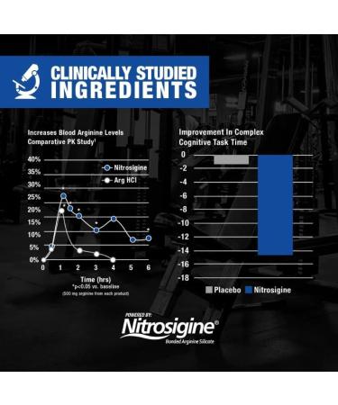 GAT-Sports Nitraflex Pre-Workout Powder | Increases Nitric Oxide Production Boosts Strength Energy Focus & Exercise Performance | 30 Servings (Fruit Punch) - Buy Online on GoSupps.com