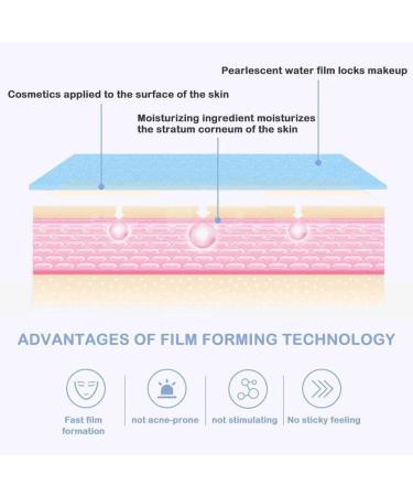 30ml Glitter Fast Finishing Makeup Setting Spray Moisturizing Long Oil Waterproof B8P7 Fixer Up Lasting Foundation Make - Buy Online on GoSupps.com