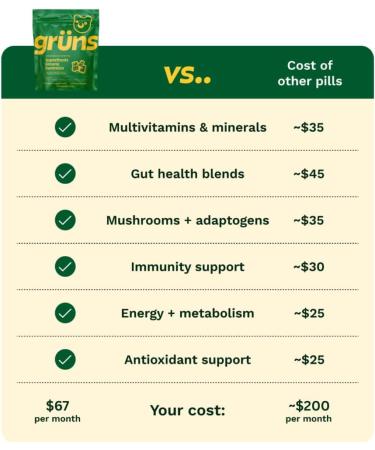 Gruns Superfood Greens Multivitamin Gummy Variety Bundle, 1 x Adult Low Sugar 28ct + 1 x Sugar Free 28ct Bundle for Less! with 20+ Vitamins and Minerals, prebiotic Fiber for Gut Health, and More! - Buy Online on GoSupps.com