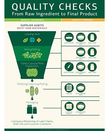 Standard Process Gastrex - Digestion Support & Upper GI Tract Cleansing - 90 Capsules - Buy Online on GoSupps.com