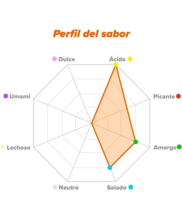 ESSENTIAL AMINO ACIDS HSN EAAs 150 gr - Buy Online on GoSupps.com