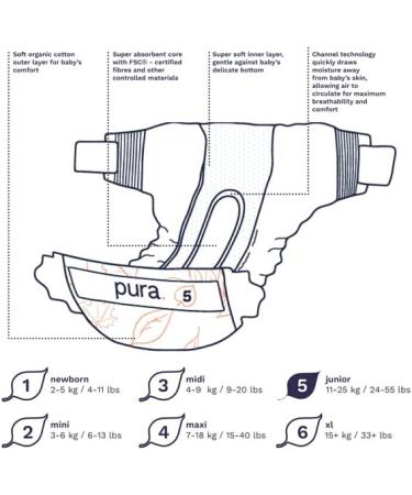 Pura Eco-Diapers Size 5 (11-25 kg) - 125 Organic Cotton Diapers EU Ecolabel Certified Odorless & 12 Hours Protection for Sensitive Skin - Monthly Box - Buy Online on GoSupps.com