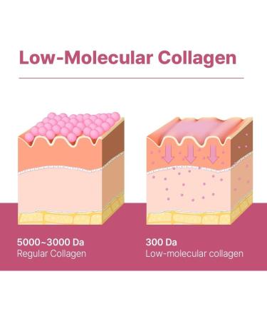 Multi Collagen Premium Toner for Dry Skin | pH Balancing with Niacinamide & Guava Leaf | K-Beauty Cruelty Free | 6.67 fl oz - Buy Online on GoSupps.com