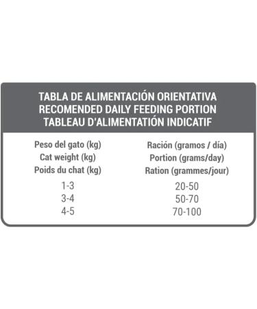 BREEDNA - Cat Adult 1.25kg | Cat Food with Dehydrated Chicken | Cat Food for Cardiac and Visual Health | Adult Cat Food - Buy Online on GoSupps.com