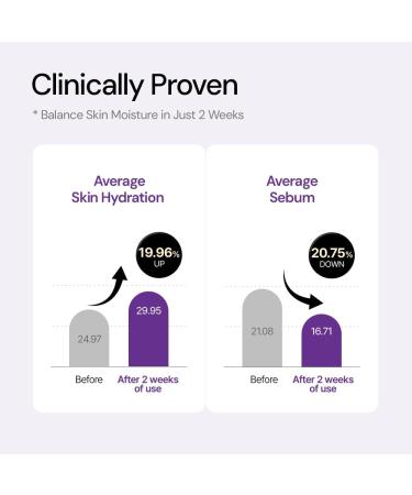 AUL NiacinGold First Essence 150ml Hydrating Skin Balance Care Deep Moisture with 10 Hyaluronic Acids Collagen Support Serum Lightweight Daily Face Essence for Radiant Glow 5.07 Fl Oz (Pack of 1) - Buy Online on GoSupps.com