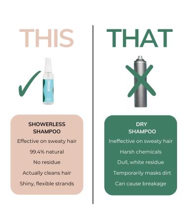 Sampler Travel Size Showerless Shampoo & SweatShield Leave-In | Clean Ingredients - Ideal for Gym Bag & Travel - Buy Online on GoSupps.com
