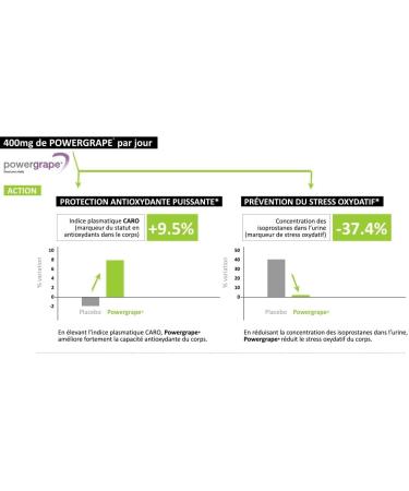  Ab's MAXIMIZE YOUR BODY VO2 XTREME * 90 vegetarian capsules * Oxygen carrier & naturally boosts your athletic performance * Standardized to 90% polyphenols * Clinically proven Powergrape extract - Buy Online on GoSupps.com