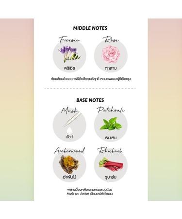 150ml Cathy Doll White Moon Perfume Lotion Set | Moisture Smooth Nourish Skin | Beautygoodshop | Free Beauty Gifts Worldwide - Buy Online on GoSupps.com