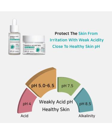 APLB Mandelic Acid Retinol Ampoule Serum | MANDEL RETIN CEN 34.0% 1.35 FL.OZ/Korean Skincare Acne care Exfoliant Wrinkle care Revitalize for gentle and improve skin texture - Buy Online on GoSupps.com