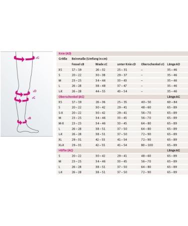 Buy Medive Thrombexin 18 Thigh Stocking - Medical Thrombosis Prophylaxis (18 mmHg) | Size SX | White | Unisex | 1 Stocking - International Shipping Available - Buy Online on GoSupps.com