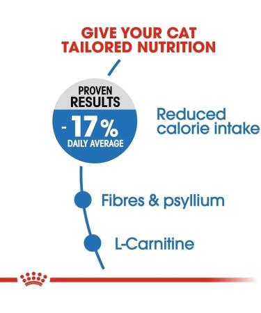 Royal Canin Light Weight Care Adult Dry Cat Food 3kg Rice 3 kg (Pack of 1) - Buy Online on GoSupps.com