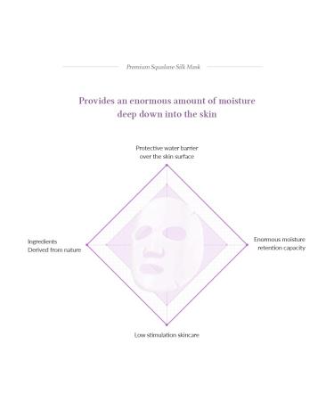 Dr. Althea Premium Mask Set - Squalane Water Glow Silk Conditioning Charcoal Deep Hydration & Pore Care (5pcs) - International Shipping Available - Buy Online on GoSupps.com