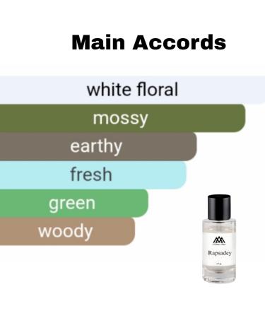 Monac - Inspired By L.V. Fragrances - Eau de Parfum - 50 Ml 90%-99% similar Long Lasting 8-15 hours Preimum Quality Ingredients (Rapsadey Inspired by Rhapsody (Unisex)) - Buy Online on GoSupps.com