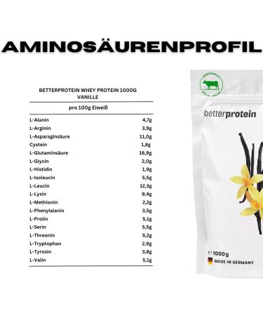 Buy Betterprotein Vanilla Whey Protein 1kg - Premium German Protein Powder for Muscle Building & Weight Loss - Made from Regional Milk - Buy Online on GoSupps.com