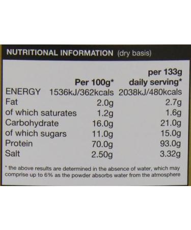 Nutrisport 90+ Protein 5Kg Strawberry - Buy Online on GoSupps.com