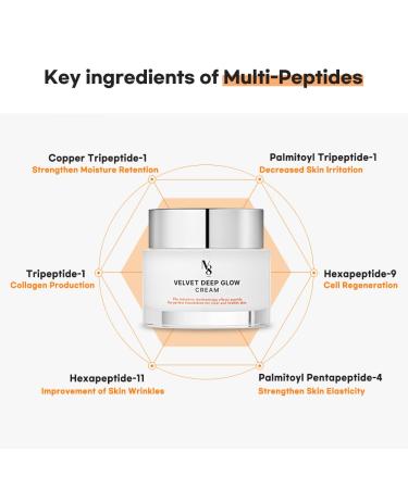 Buy NUMBER EIGHT Velvet Deep Glow Moisturizer Cream - Long-lasting Hydrating Formula for Dry Sensitive Skin - Korean Skincare for Men & Women (50ml) - International Shipping Available - Buy Online on GoSupps.com