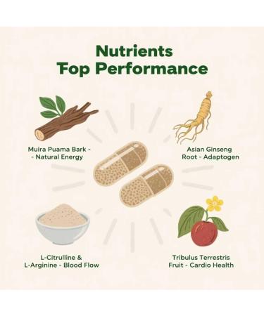 Nitric Oxide Booster Supplement Fast-Acting Formula with L-Arginine L-Citrulline Energy Heart Health Muscle Growth & Circulation Support Gluten Free Vegan Capsules - 90 Capsules - Buy Online on GoSupps.com